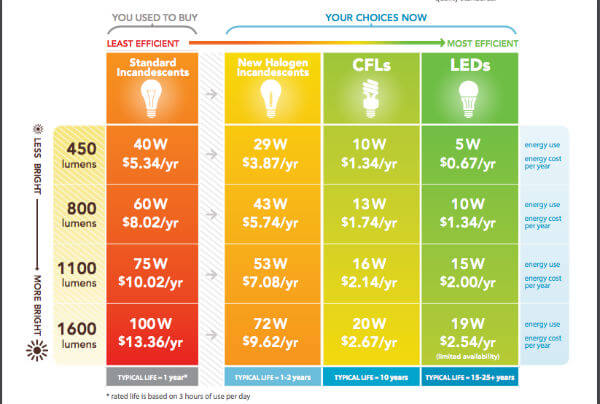 LOHAS LED Supports All Your Living Situations